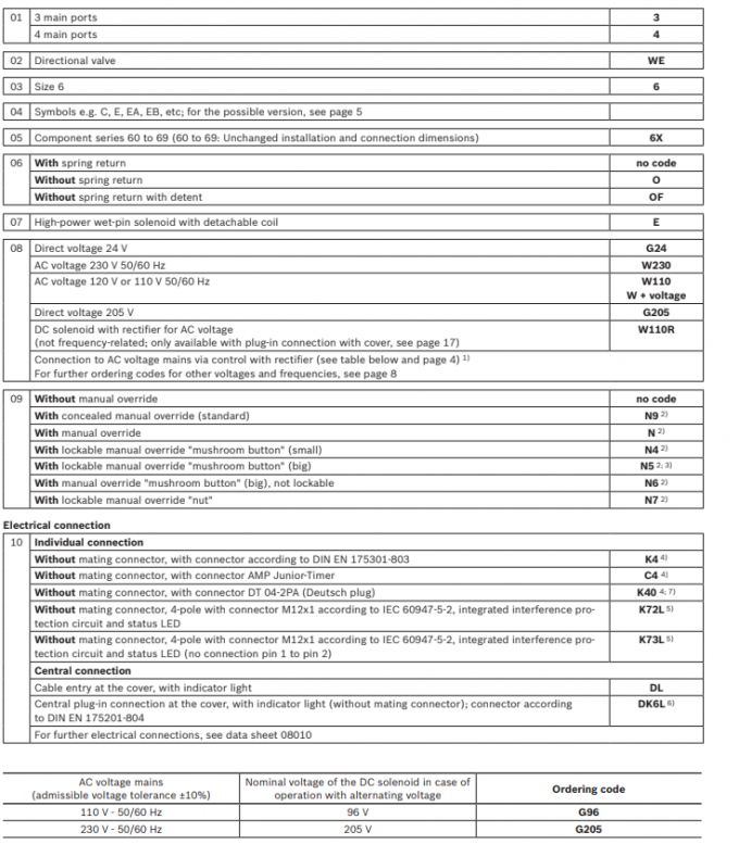 Rexroth R900561274 4WE6D6X/EG24N9K4 4WE6D62/EG24N9K4 Zawór kierunkowy suwakowy 1